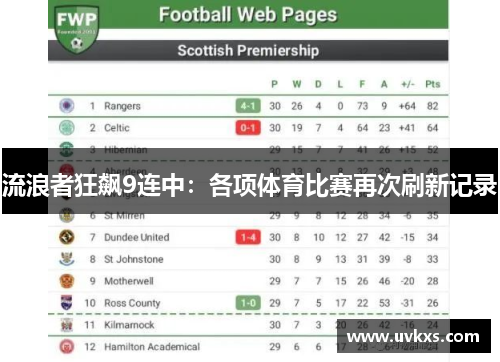 流浪者狂飙9连中：各项体育比赛再次刷新记录